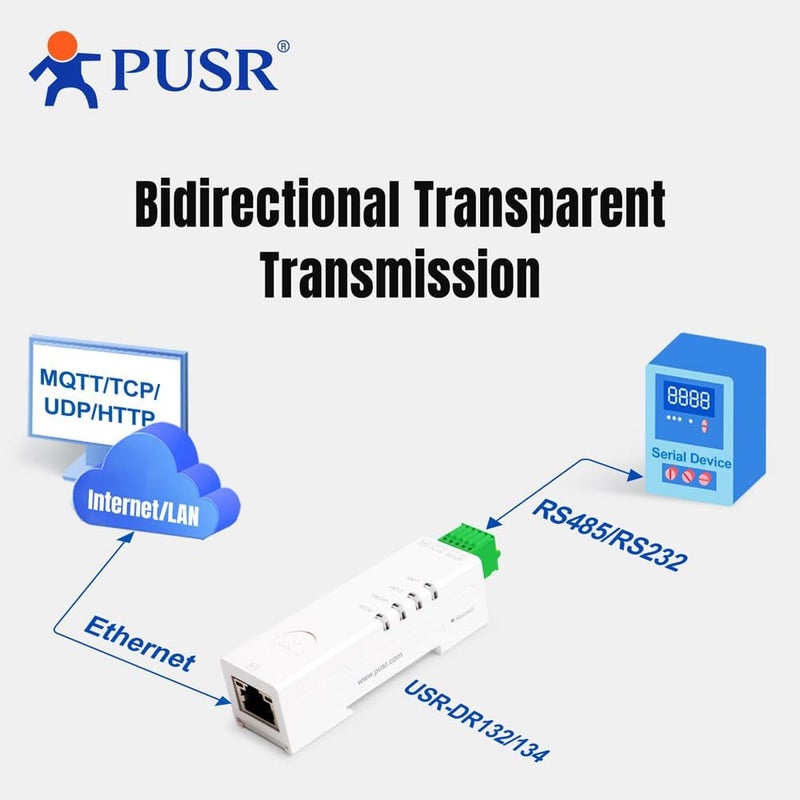 PUSR Din Rail Tiny Size RS232 to Ethernet Converter Serial Device Server Modbus Gateway Modbus RTU to Modbus TCP Support Mqtt Edge Computing USR-DR132 - Image 5